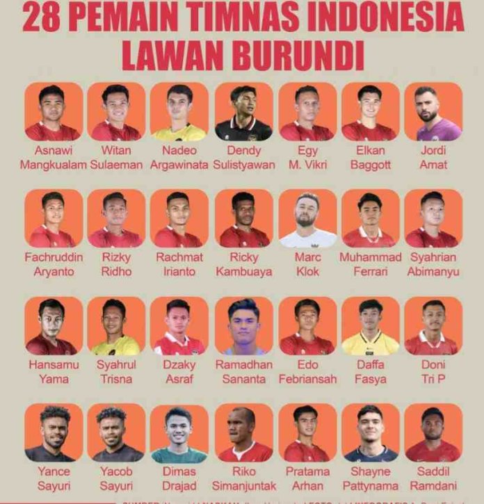 Daftar Pemain Timnas Indonesia Vs Burundi Di Fifa Matchday