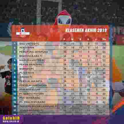 Klasemen Akhir Liga 1 2019, Dihiasi Perpisahan Dua Legenda Persija & Persib