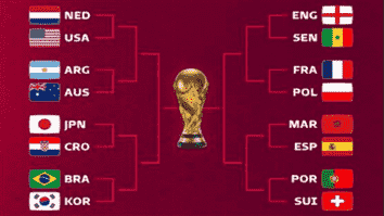 Jadwal Lengkap 16 Besar Piala Dunia 2022, Akankah Terjadi Kejutan?